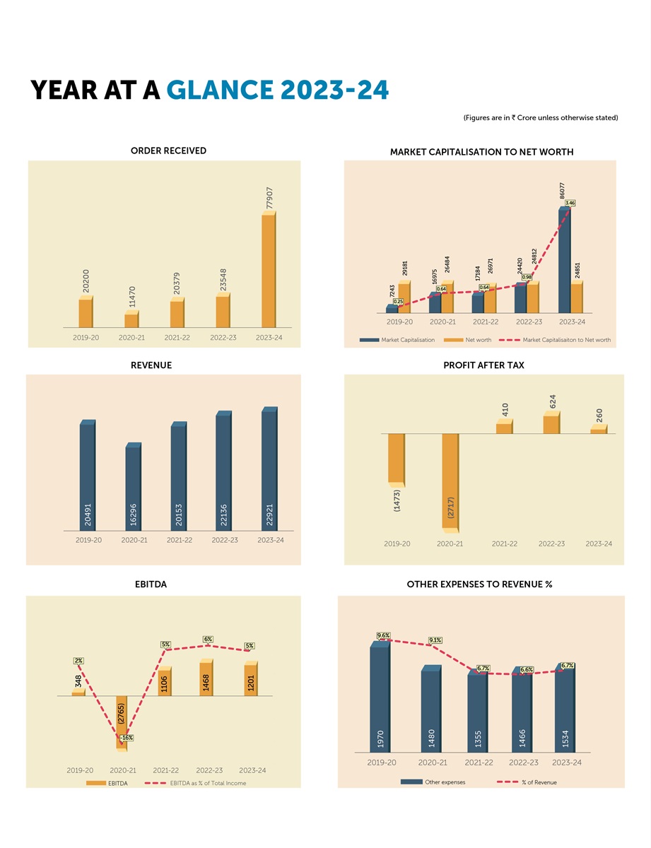 Image of At a year glance -2021-22 