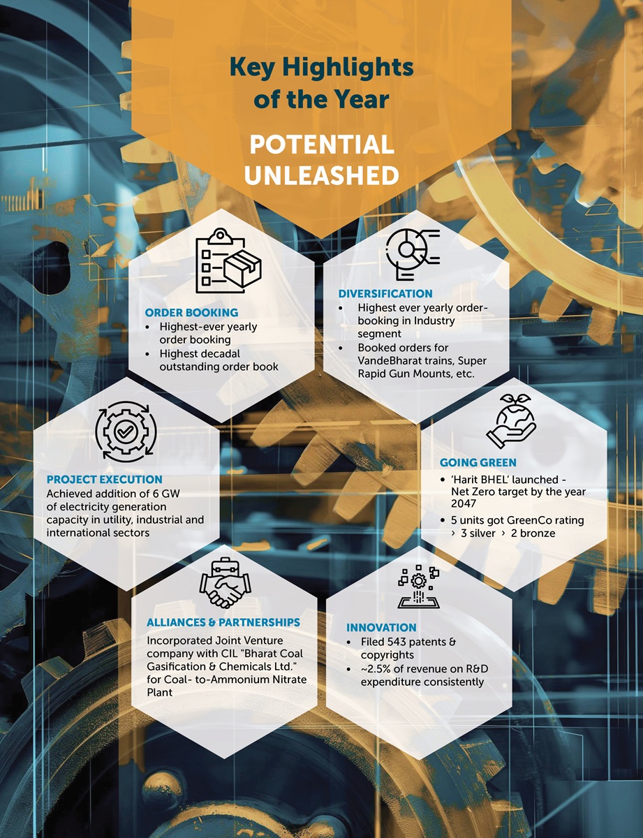 year at a glance 21-22 non financial