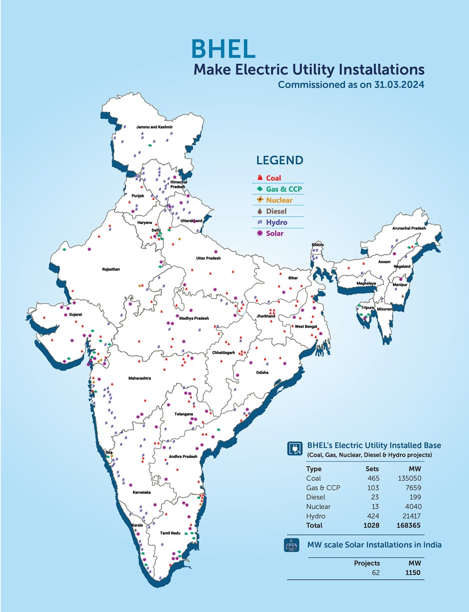 Image of India Power Installation