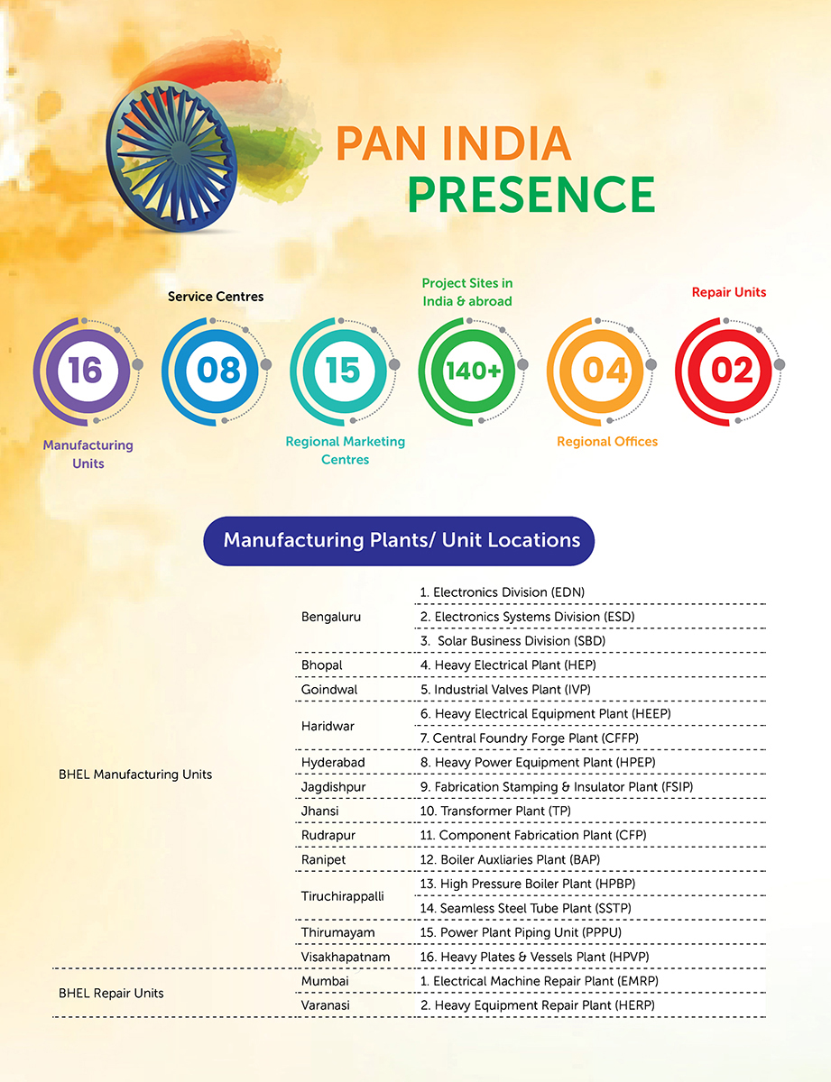 Image of Units and Divisions