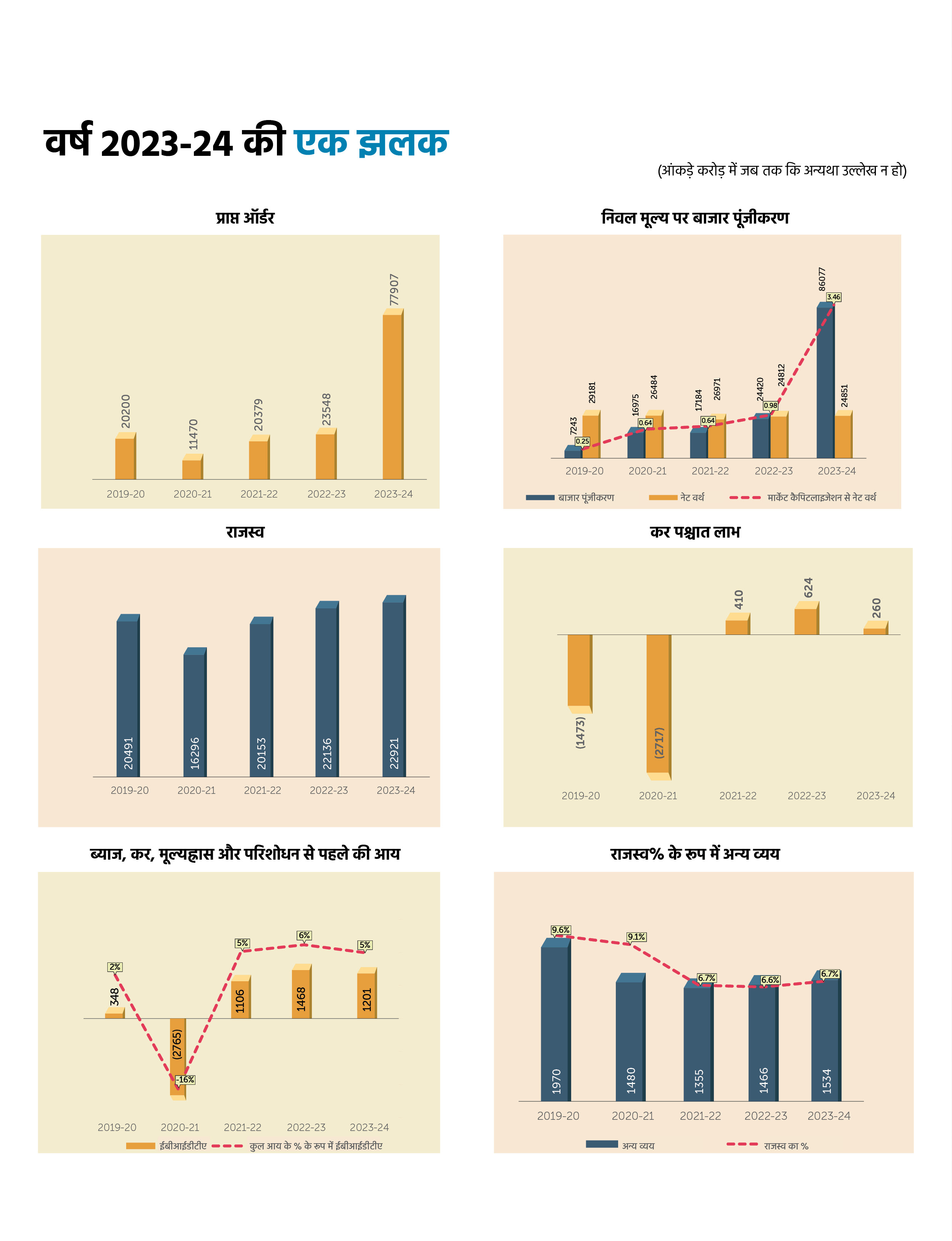बीएचईएल एक नजर में-2018-19 - 1 की छवि