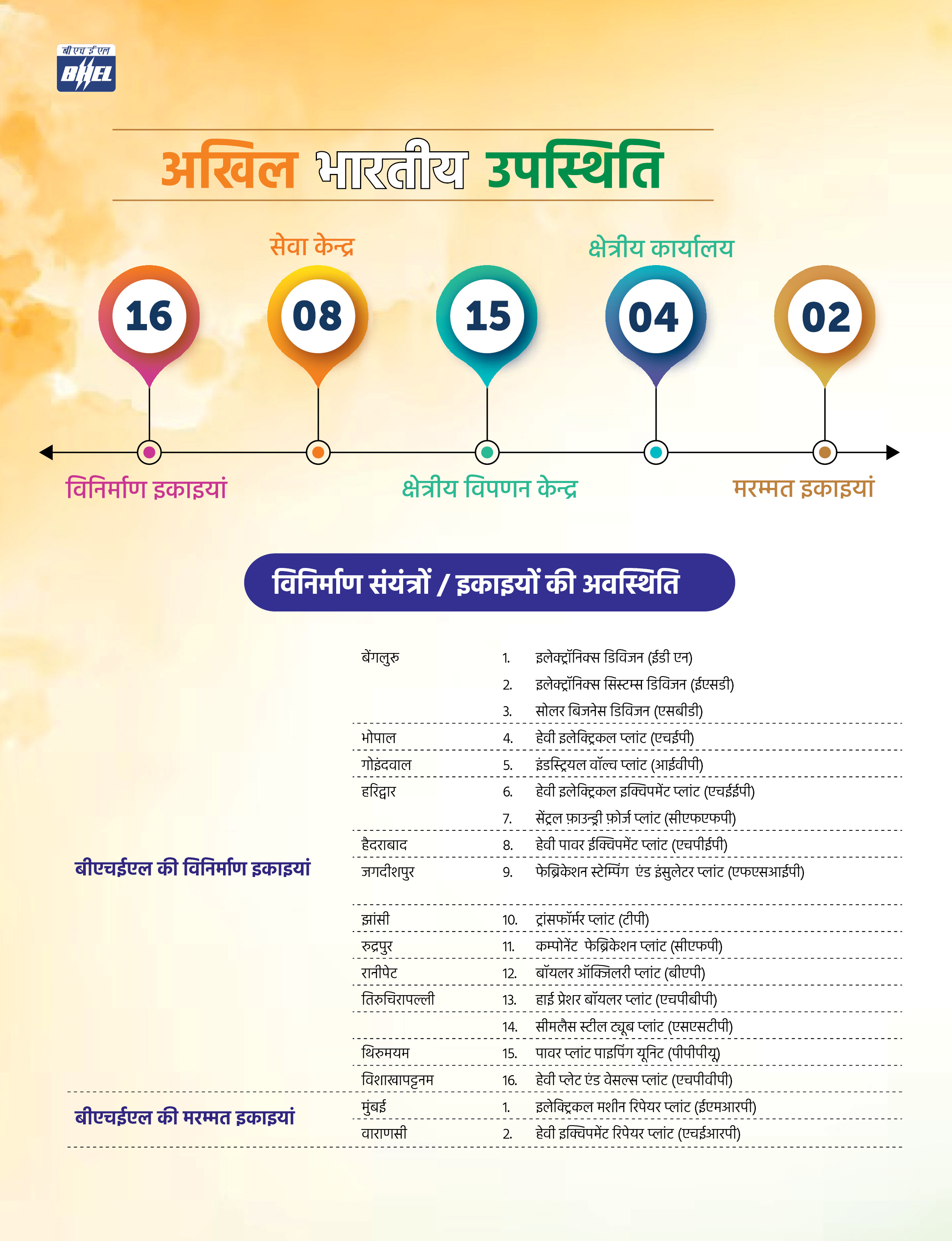 Image of Units and Divisions