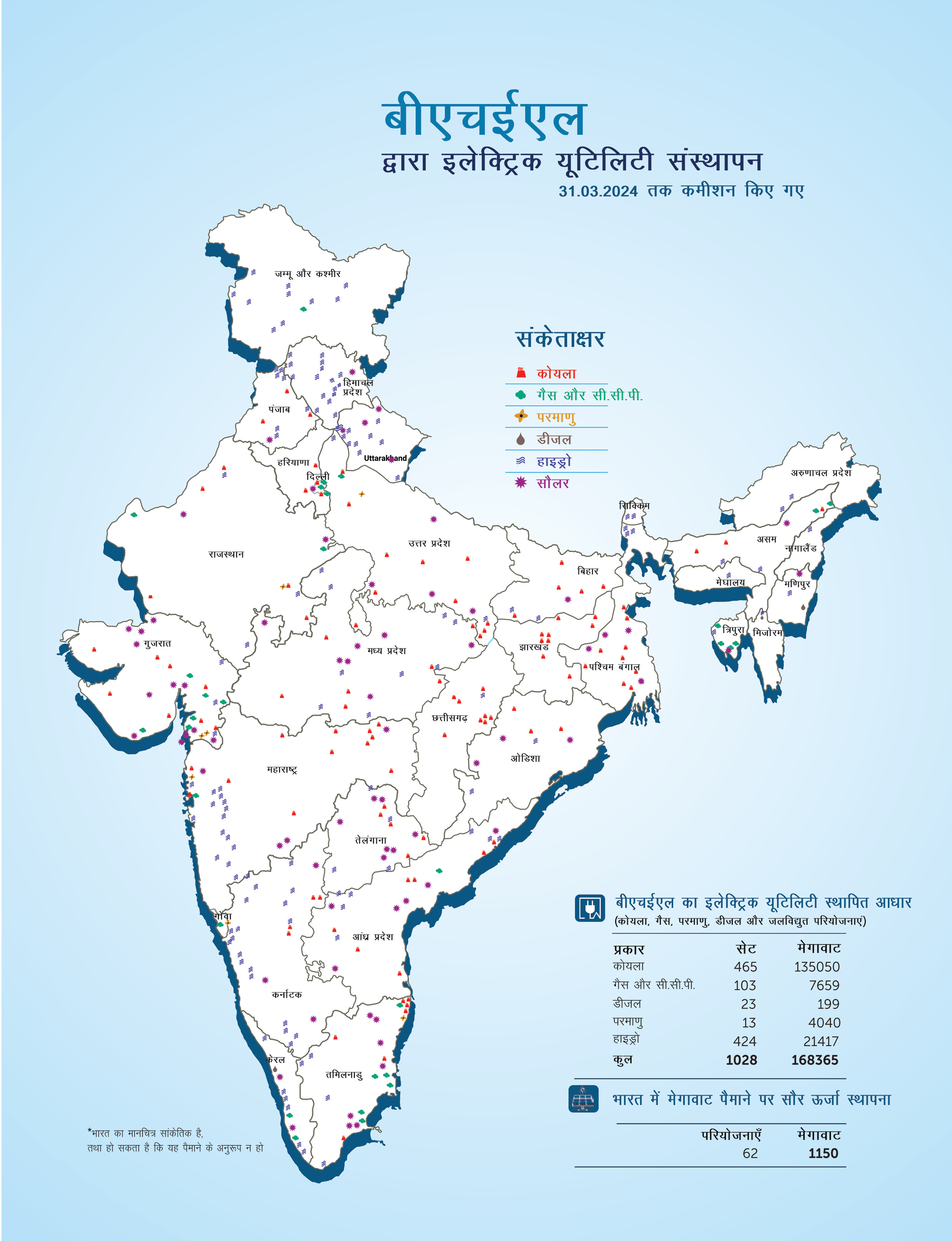 भारत में विद्युत स्थापना की छवि