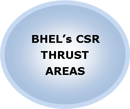Image of BHEl's CSR Thrust Areas